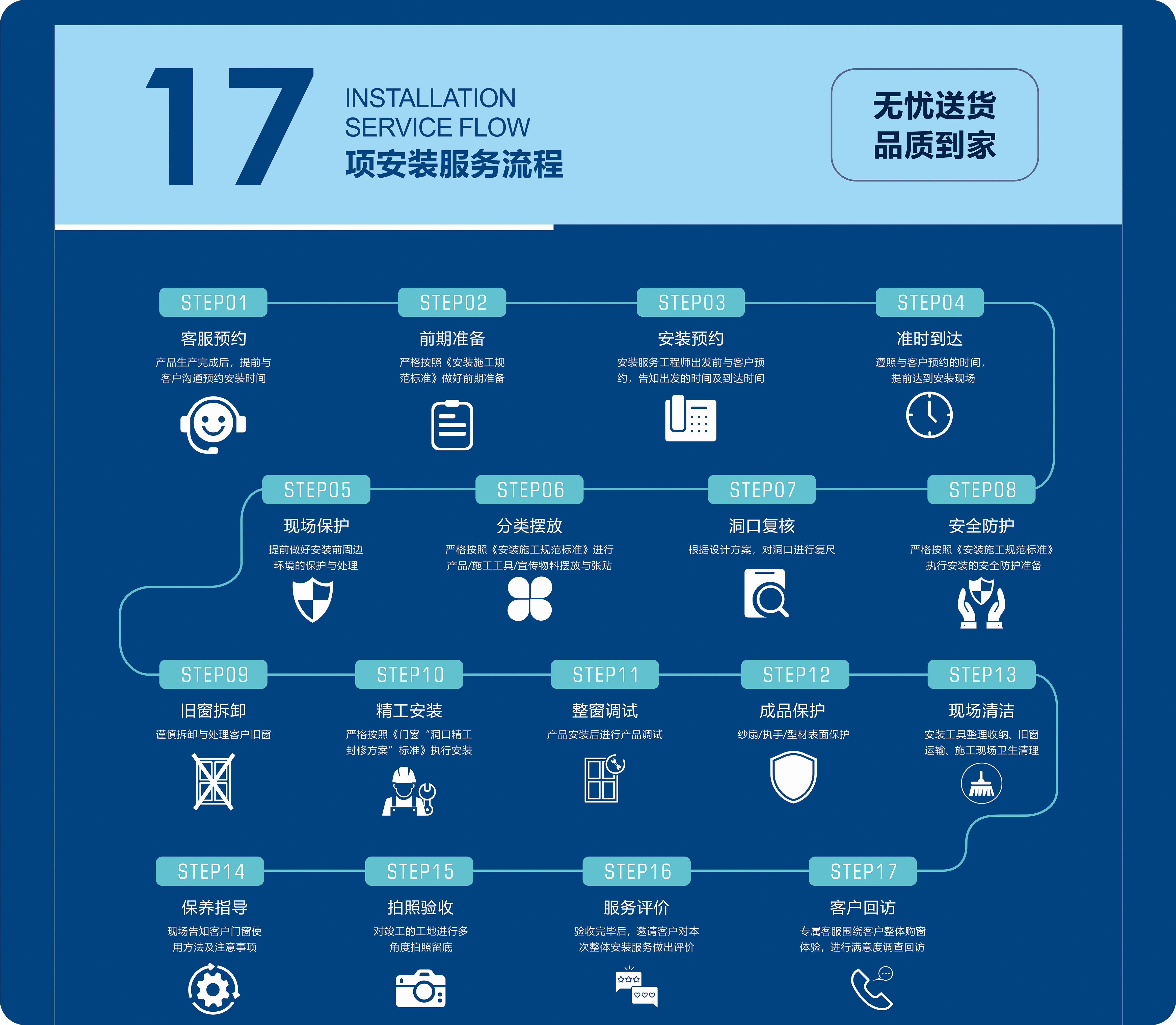 安装交付流程3_副本.png